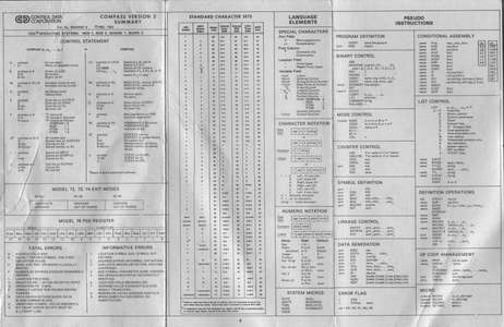 CDC COMPASS VER 3 REF CARD 1983