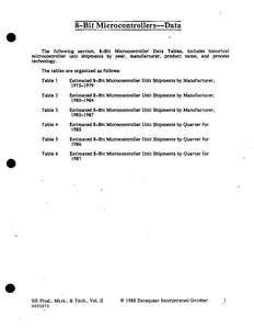 0001572 8-BIT MICROCONTROLLERS--DATA 1988