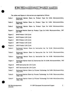 0004568 8-BIT MICROCONTROLLERS--PRODUCT ANALYSIS 1989