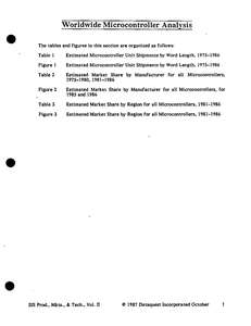 WORLDWIDE MICROCONTROLLER ANALYSIS 1987