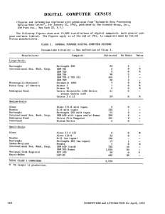  COMPUTER CENSUS 1962-74