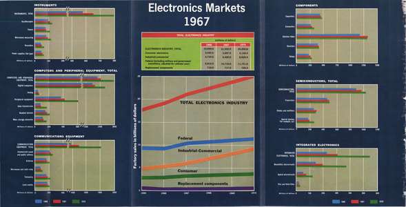 ELECTRONICS V40 N01 19670109 ELECTRONICS MARKETS